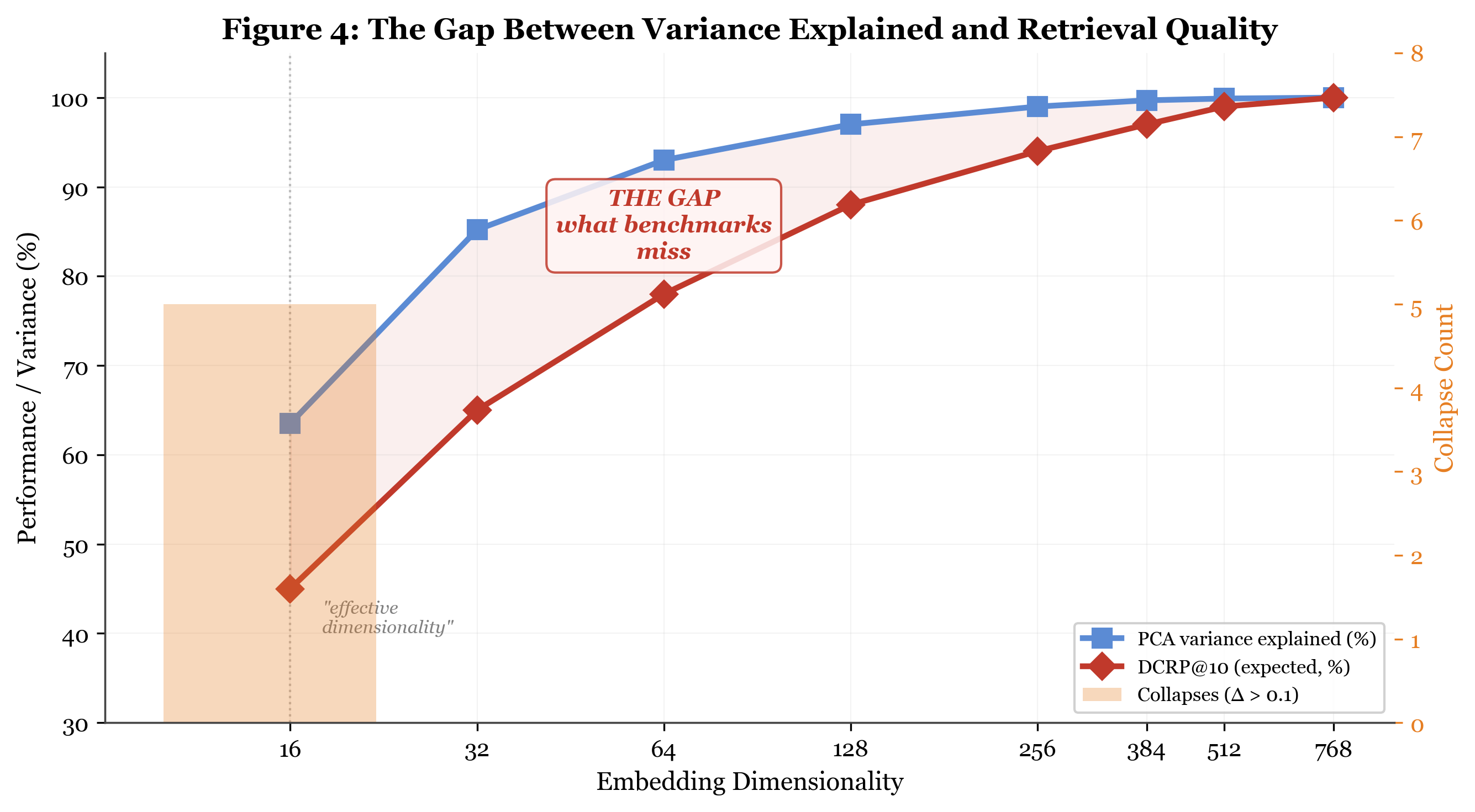 PCA variance vs mutual information with domain-specific queries