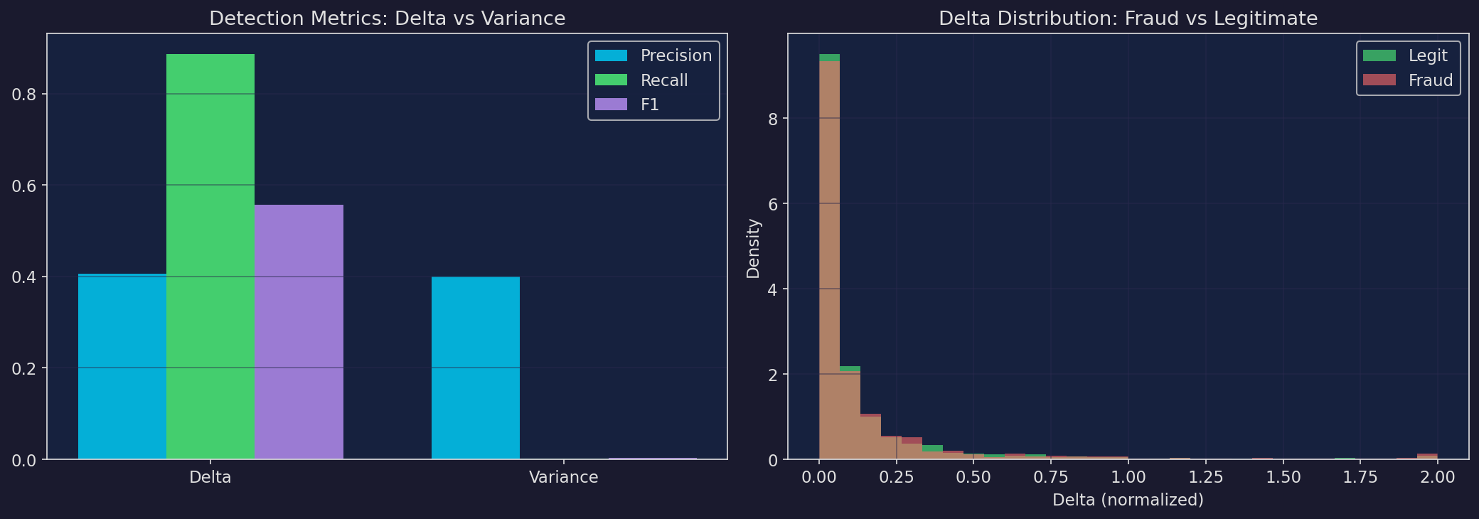 Precision-recall curves