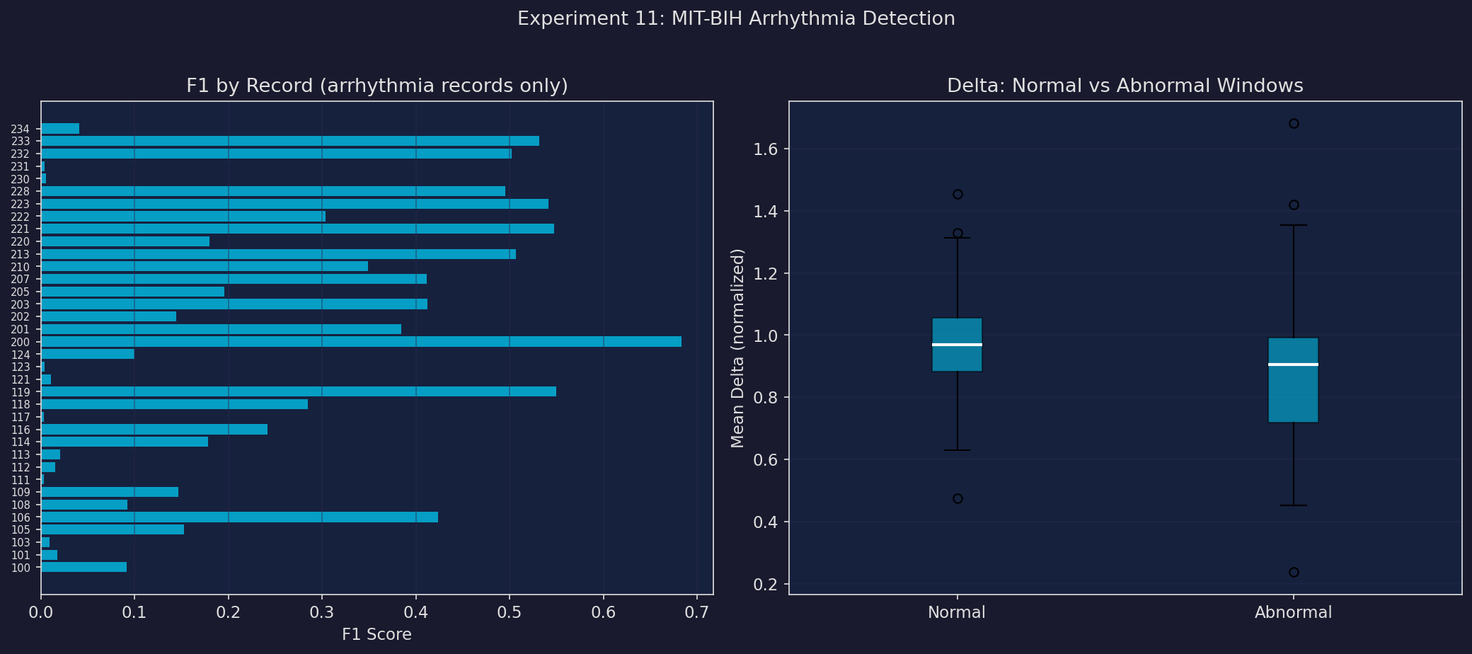 Detection summary across records