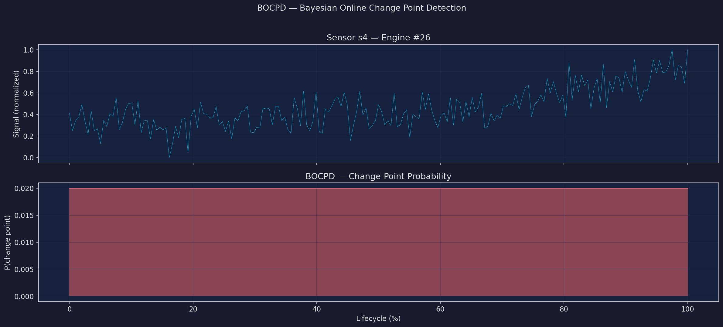 BOCPD visualization