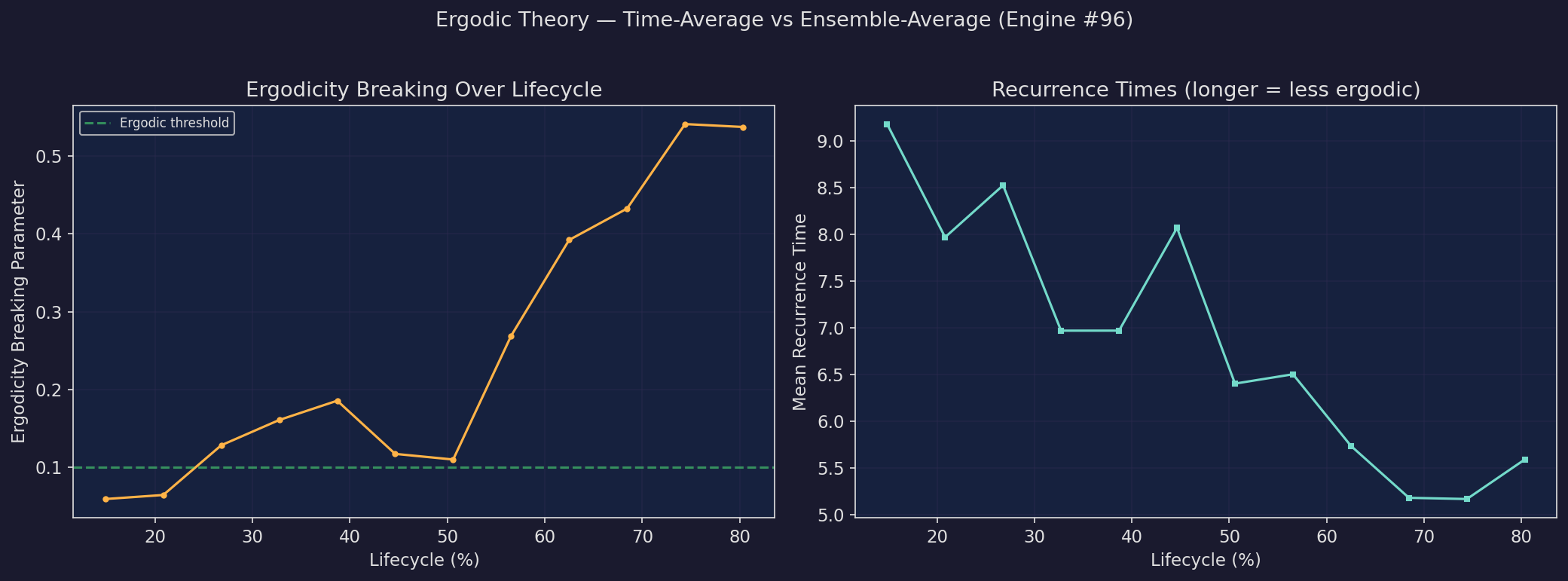 Ergodic theory