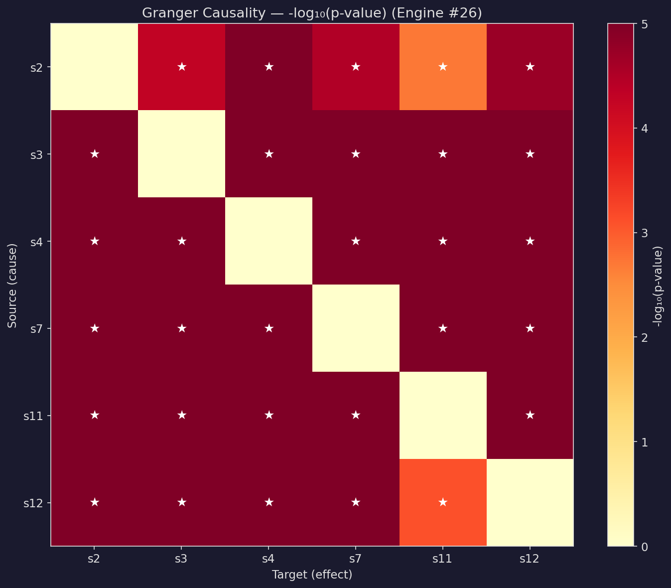 Granger causality