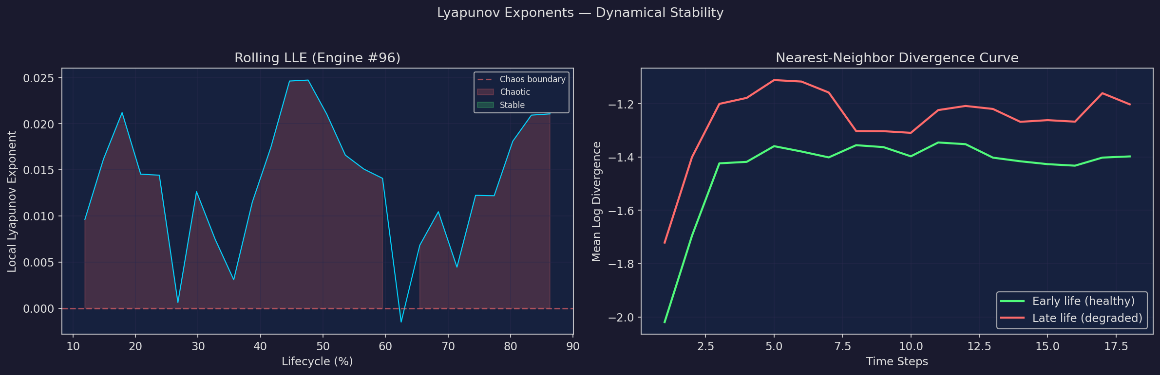 Lyapunov visualization
