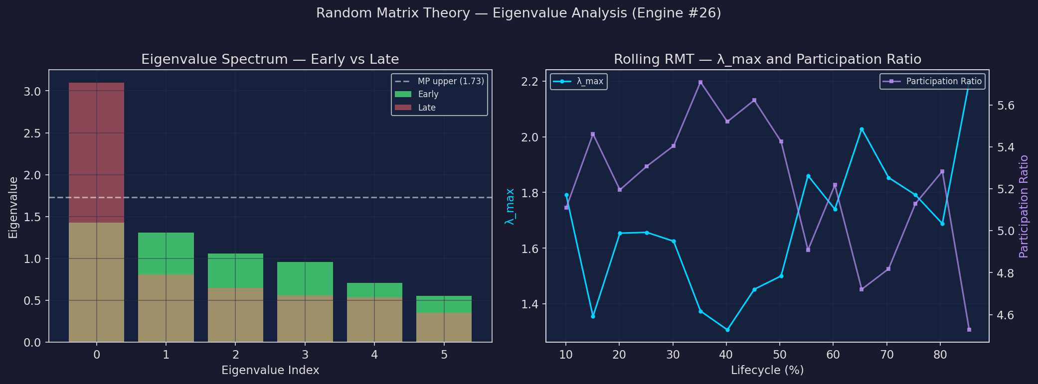RMT eigenvalues