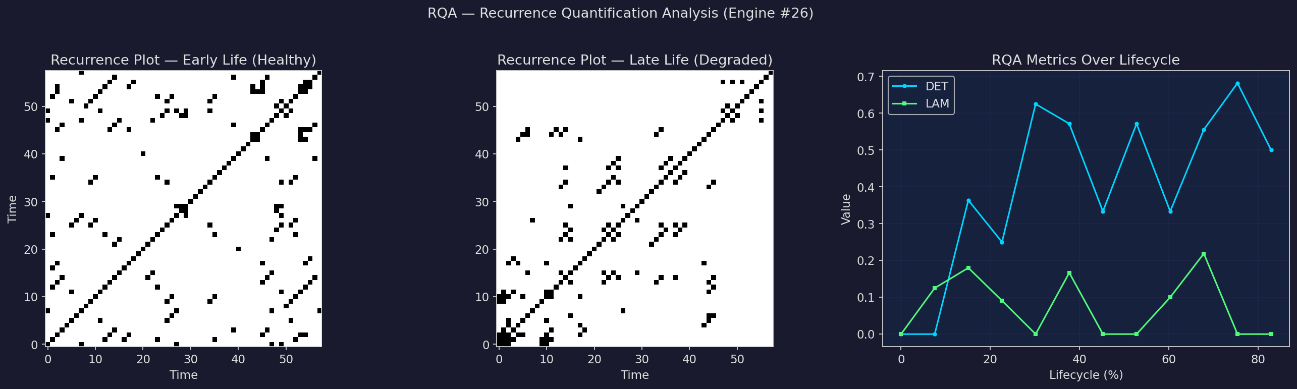 RQA visualization