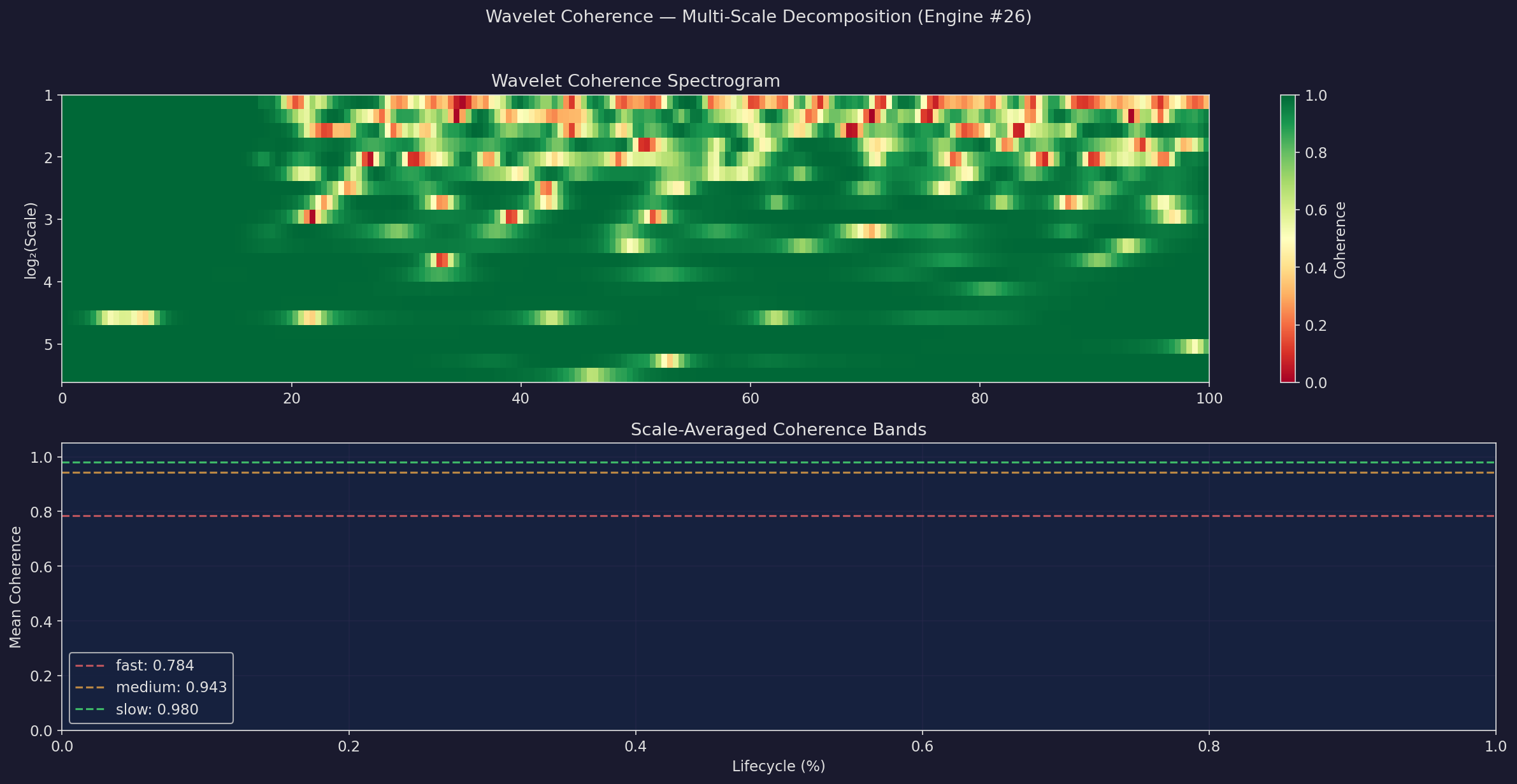 Wavelet visualization