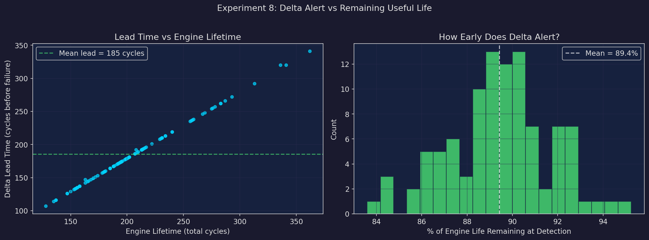 Delta vs RUL scatter