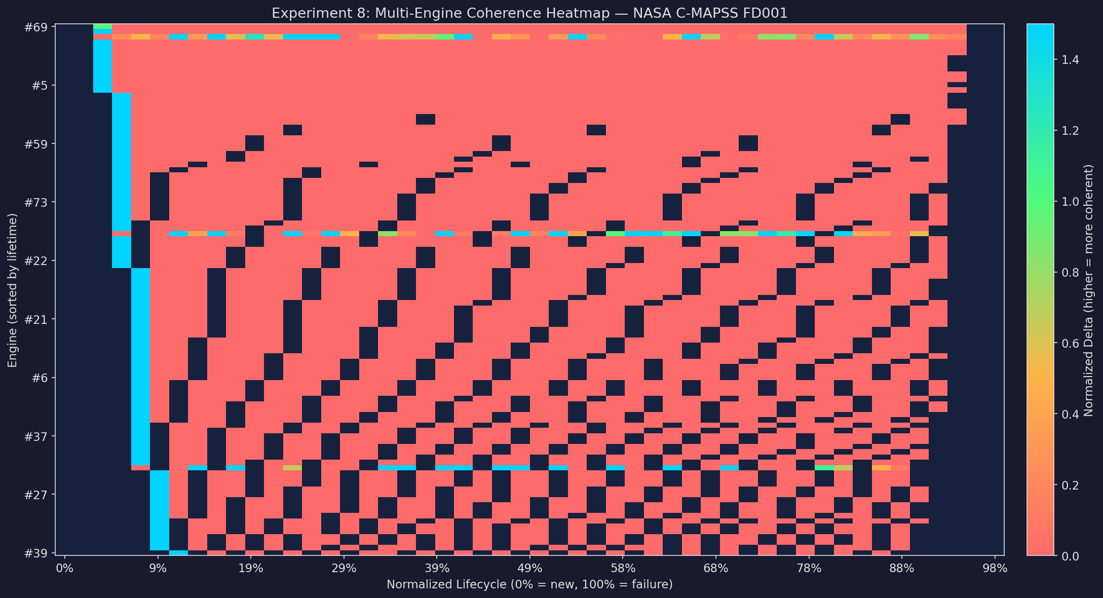 Multi-engine heatmap