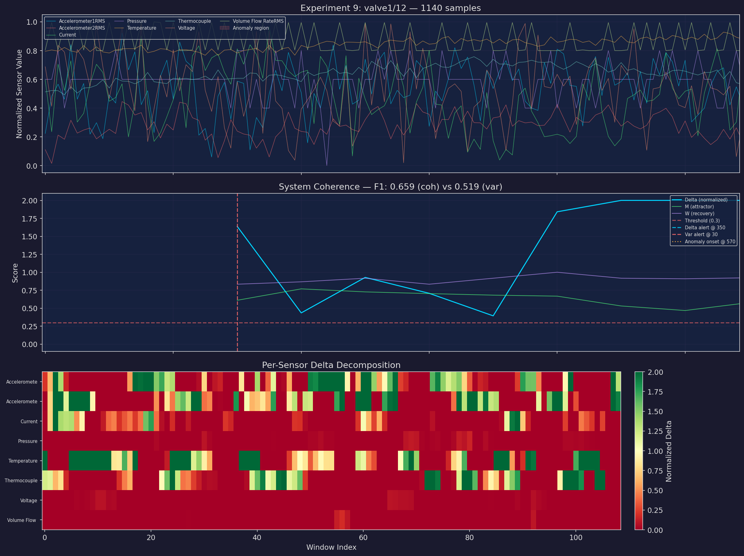 Example experiment with coherence overlay