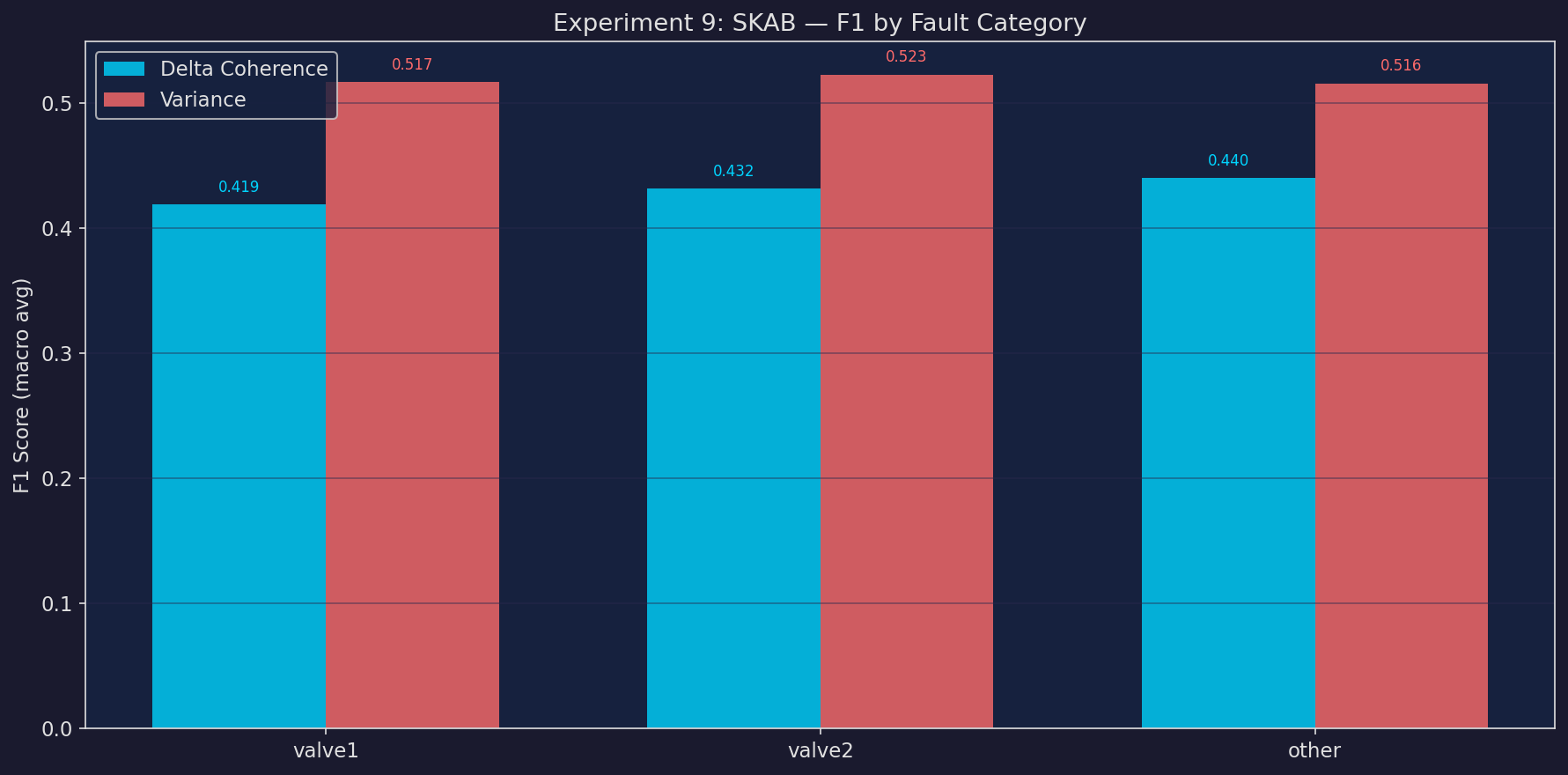 F1 score comparison