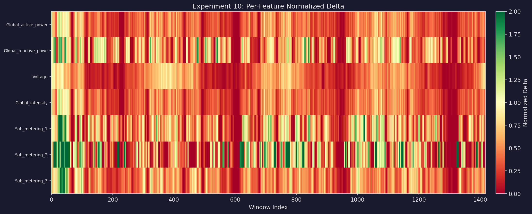 Multi-feature coherence analysis